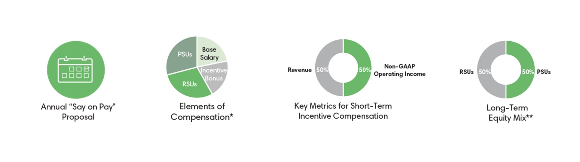 executive compensation icons.jpg